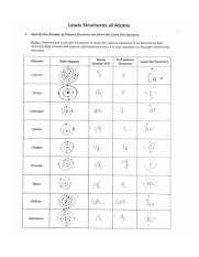 1. Failure to obey the octet rule