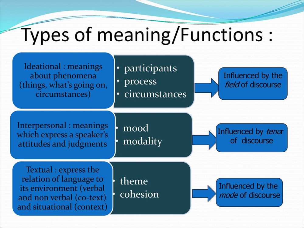 Understanding the Motivations behind Dark Actions