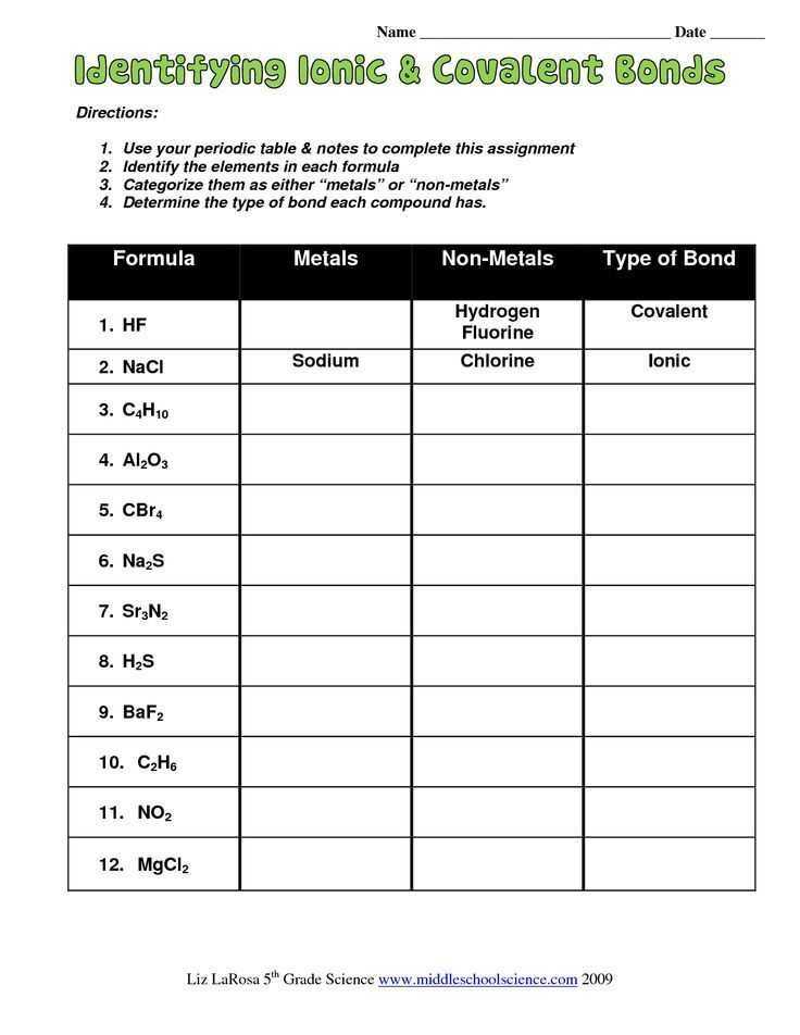 Covalent Bonding: Understanding the Sharing of Electrons
