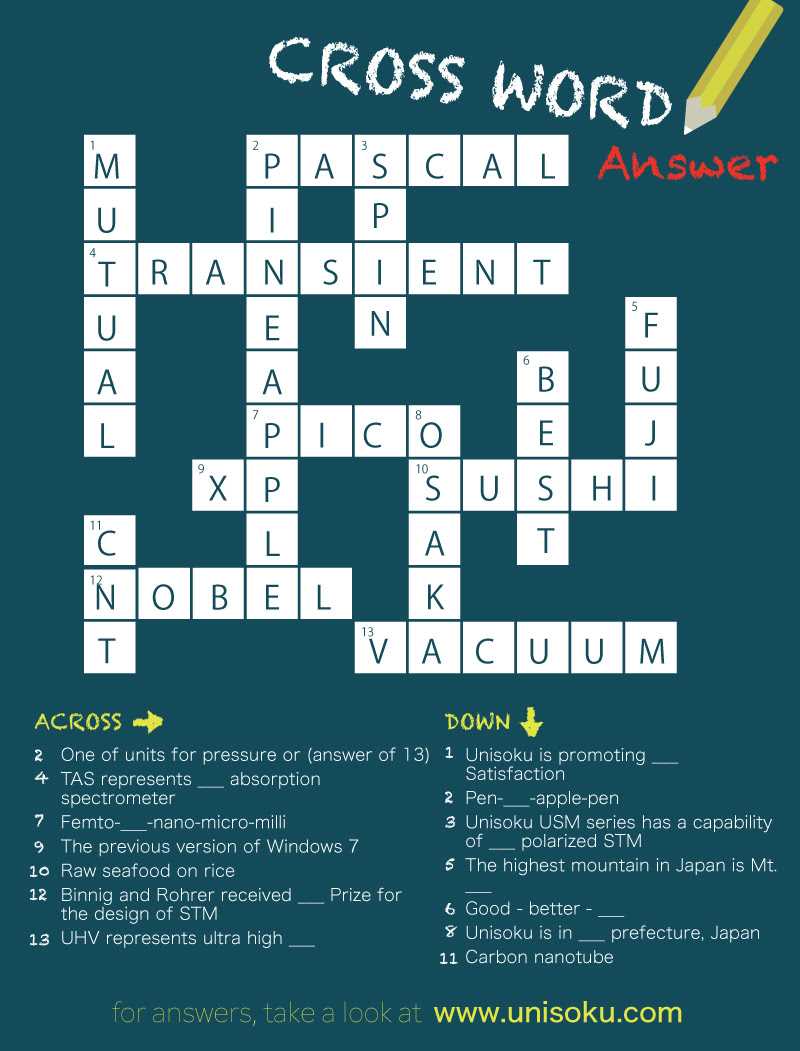Benefits of using a higher education test crossword