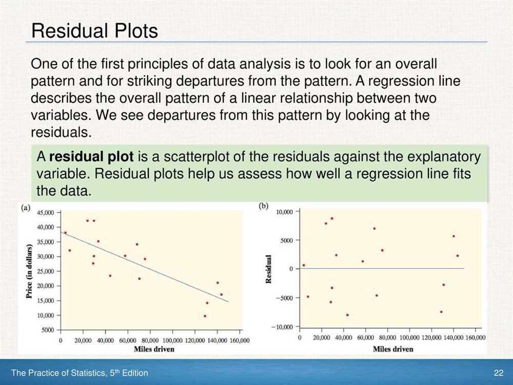 Interpreting the results of a linear regression