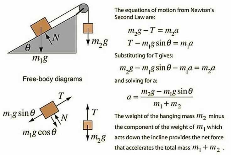 What are the benefits of using the Inclined Plane Rolling Objects Gizmo?