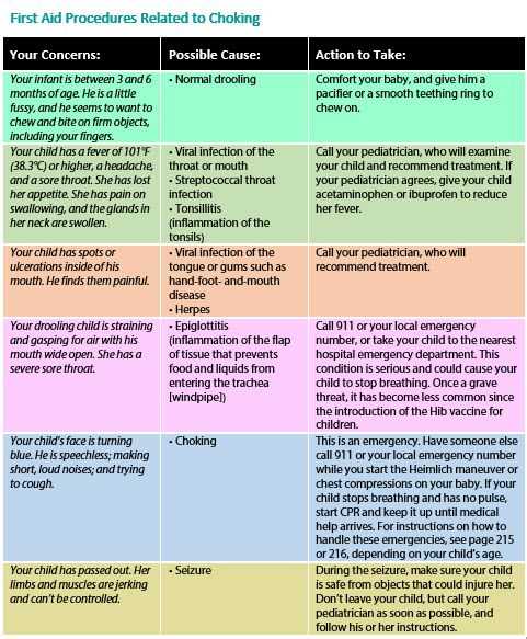 Step-by-Step Guide for Performing Infant CPR