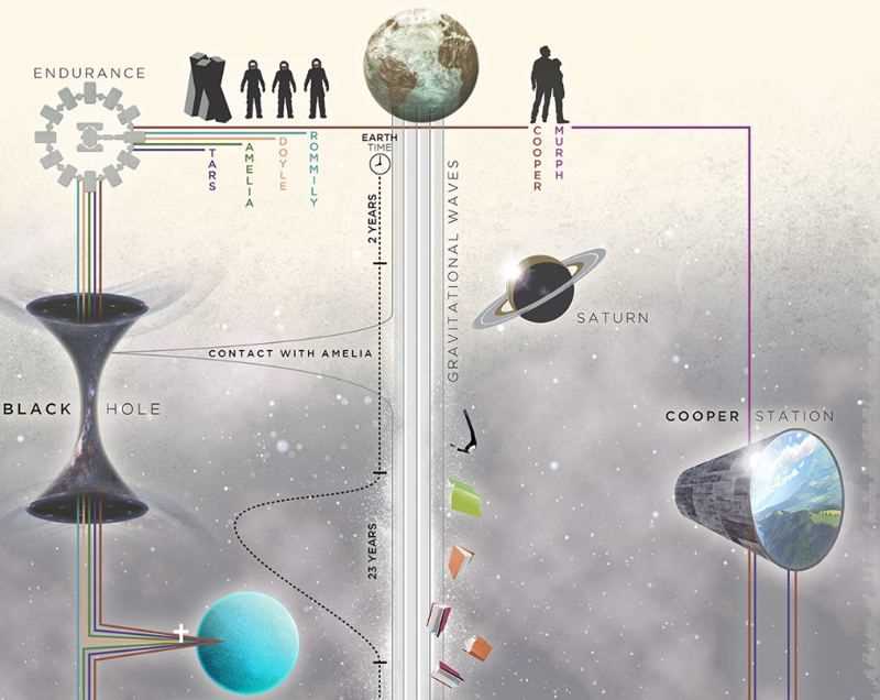 Interstellar worksheet answers