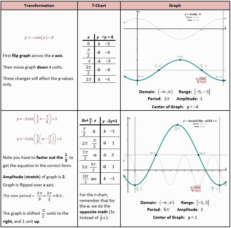 Introduction to trigonometry worksheet answers