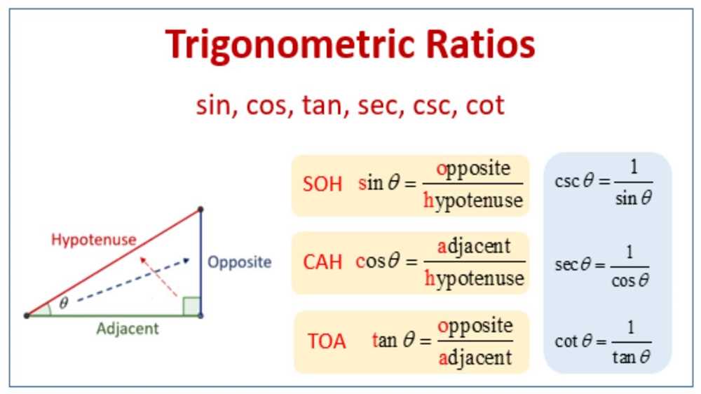 Applications of Trigonometry