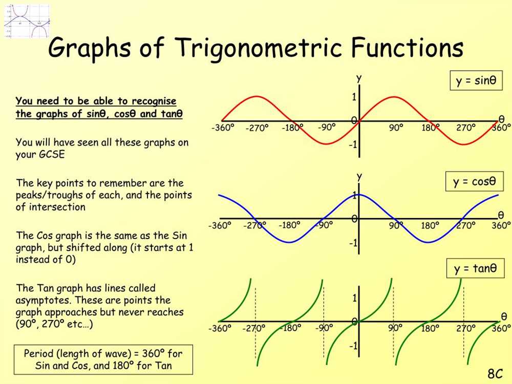 Exploring Basic Trigonometric Principles