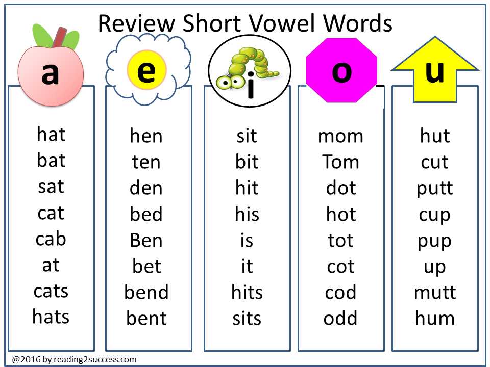 Isee primary 2 practice test