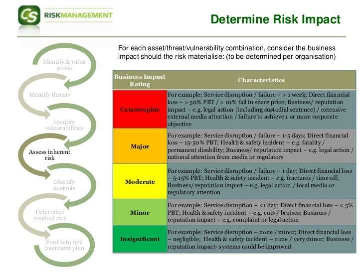 Iso 27001 exam questions and answers