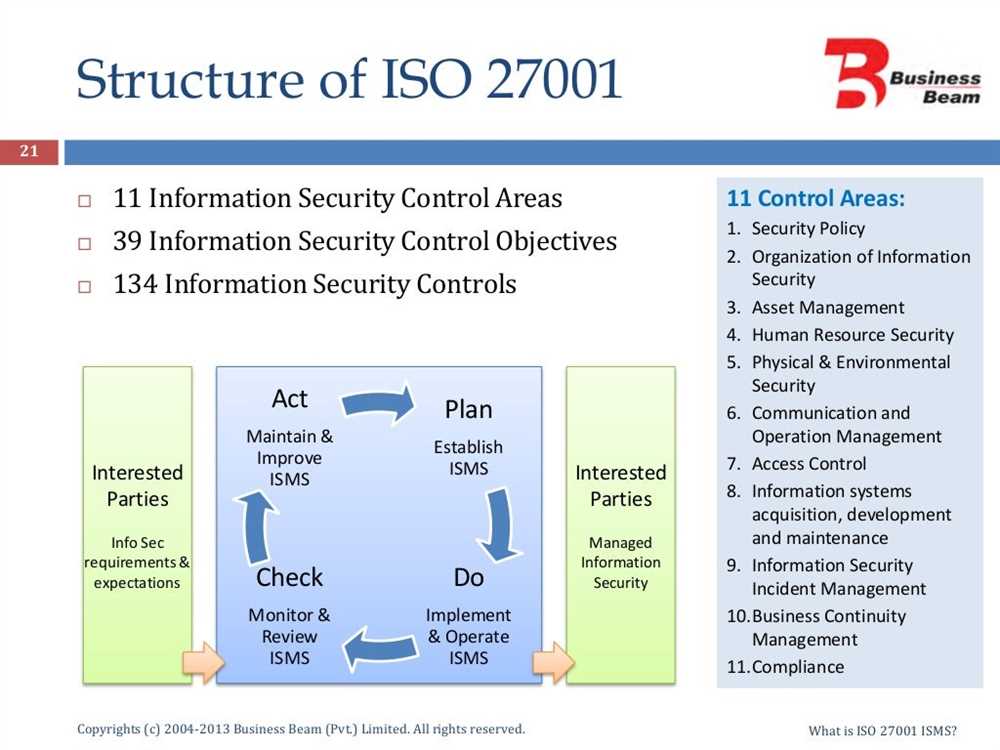 What is ISO 27001?