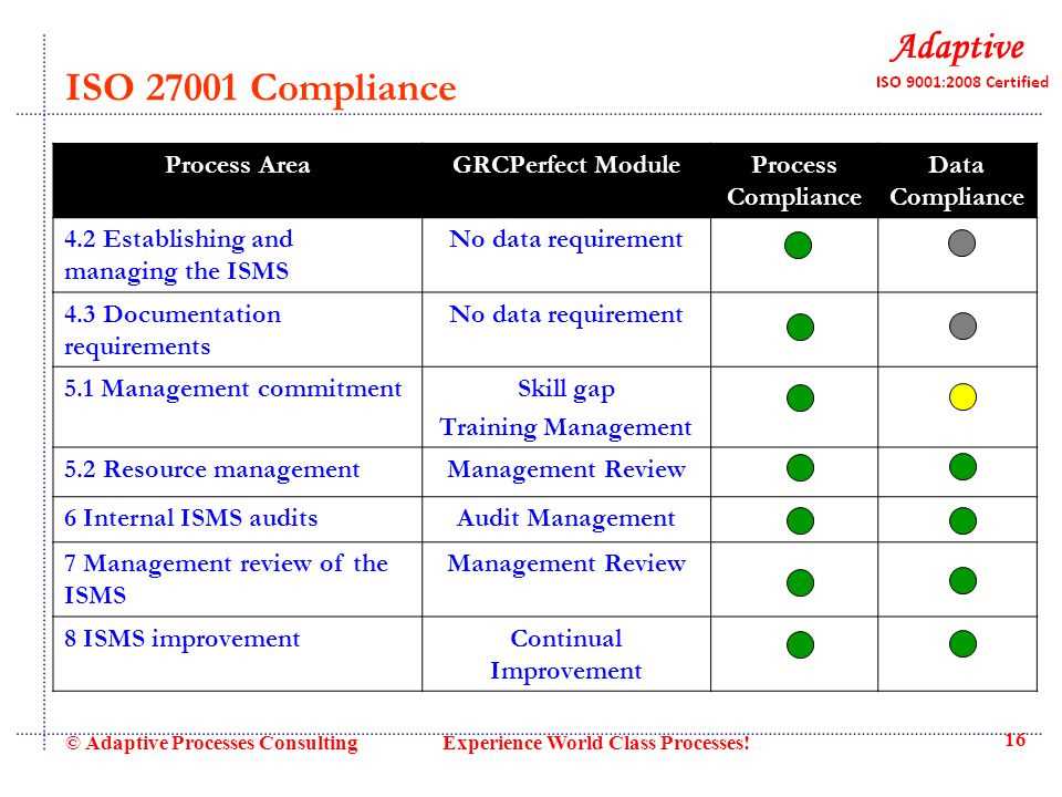 Key Benefits of ISO 27001 Certification