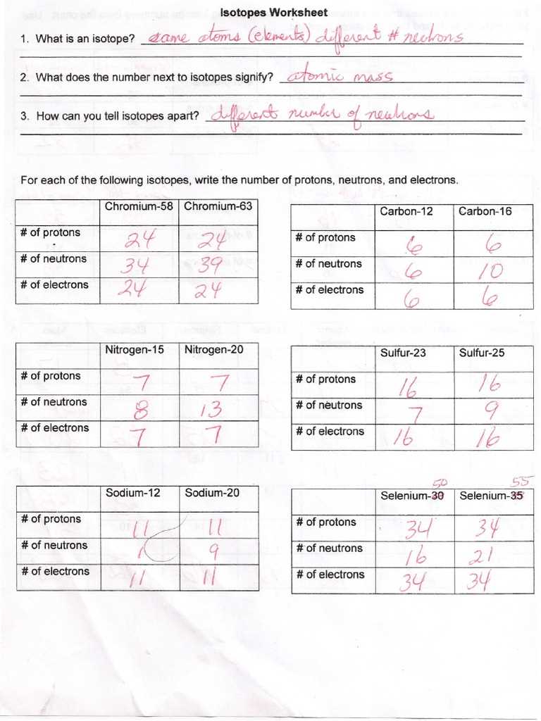 Isotopes ions and atoms worksheet answers