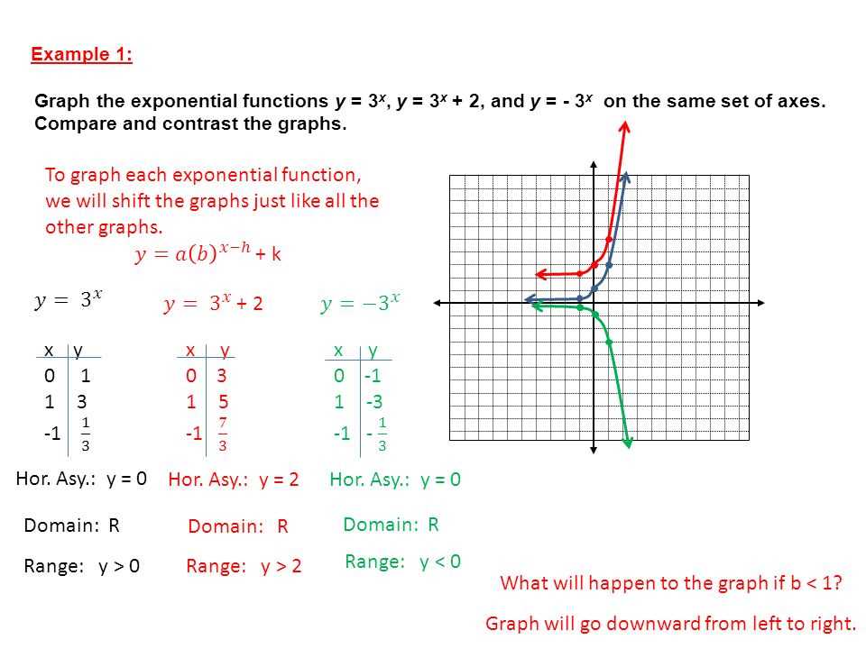 Section 7 1 and 7 2 graphs of exponential graphs answer key