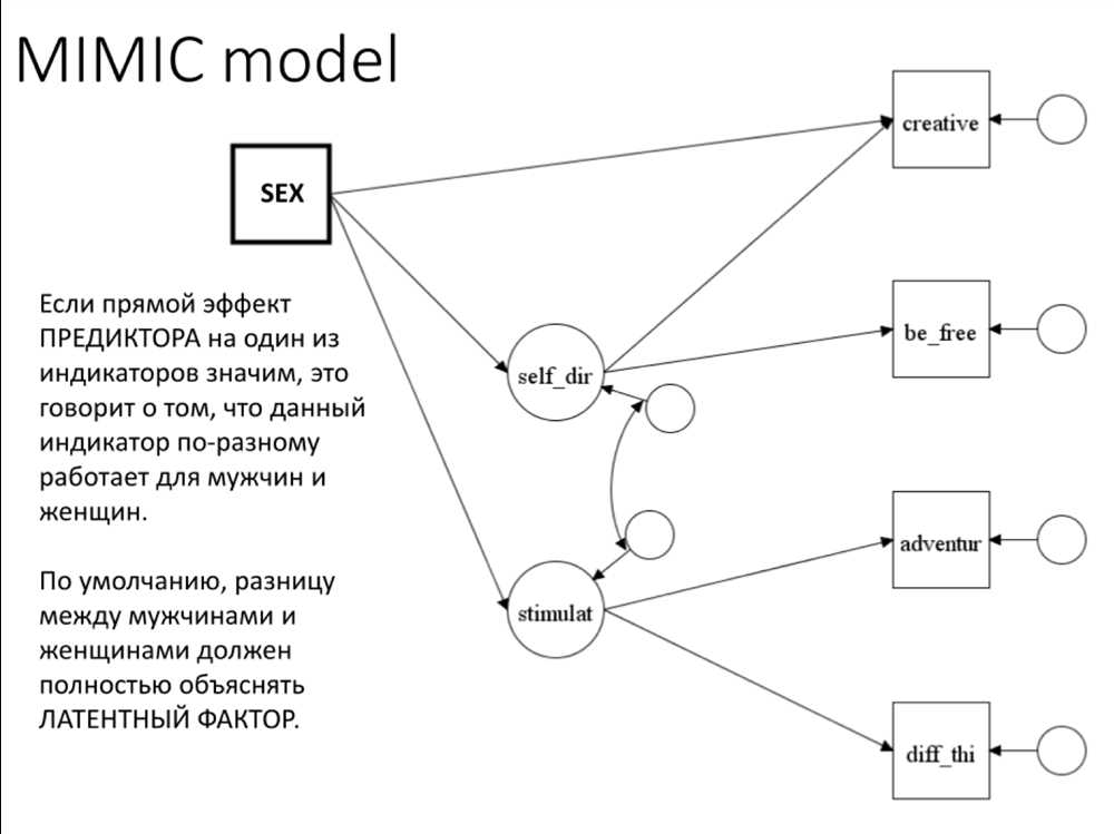 Benefits of using Mimic App by Stukent