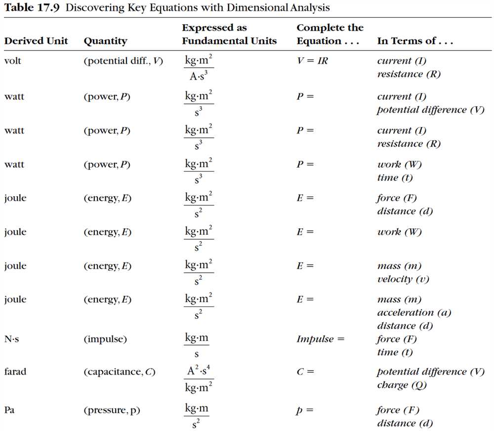 Step 1: Identify the Given and Desired Units