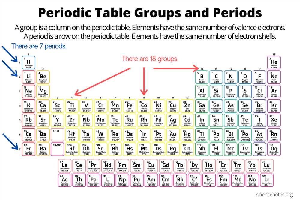 Electrons Periodic Table Review Packet Answer Key