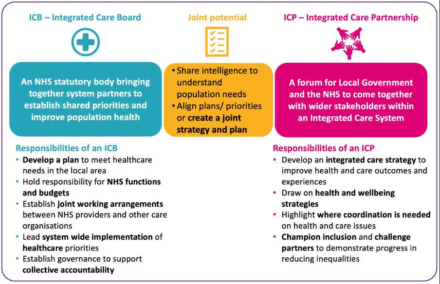 Overview of the Kaplan Management of Care Integrated Exam