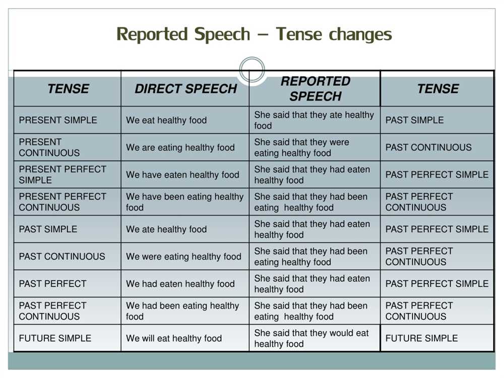 Interpretation and Analysis of the Kaufman Speech Praxis Test Results