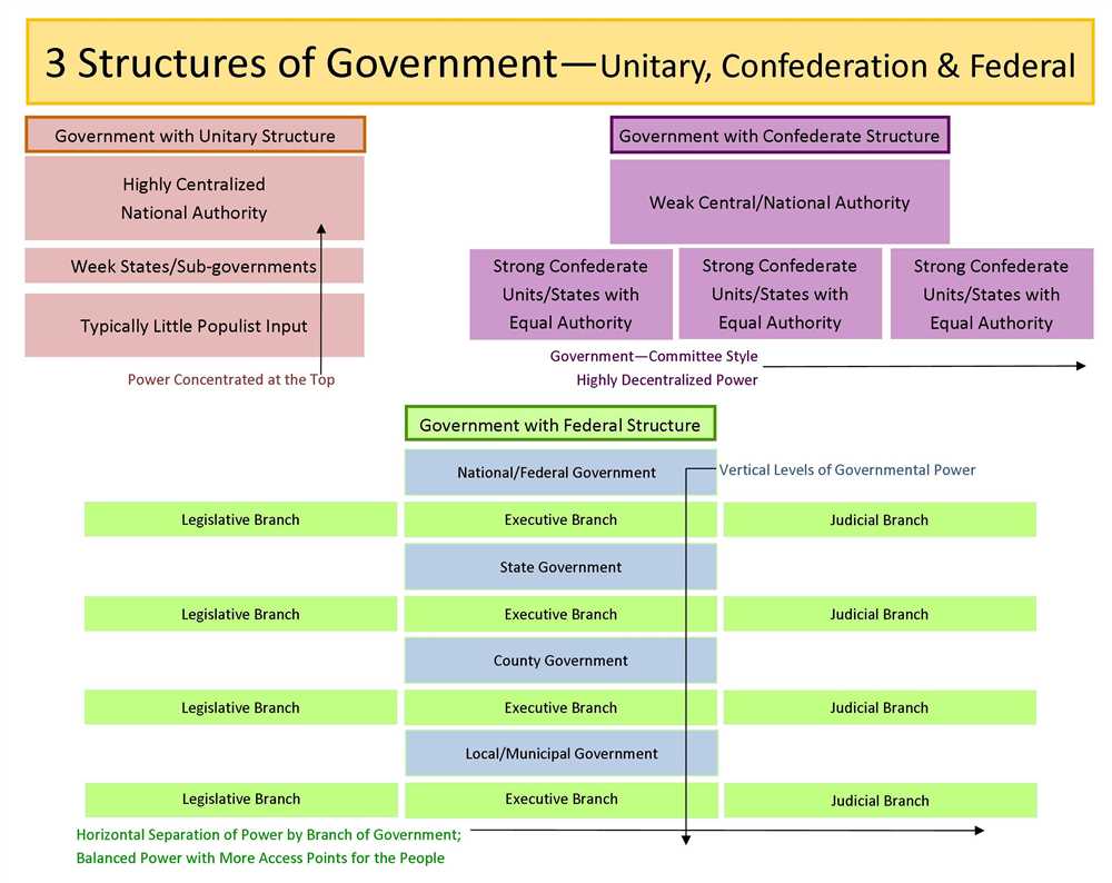 By thoroughly studying these topics and reviewing practice questions, you can feel confident and prepared for Govt 2305 Exam 3. Remember to take your time, stay organized, and seek clarification on any concepts that may be unclear. Good luck!