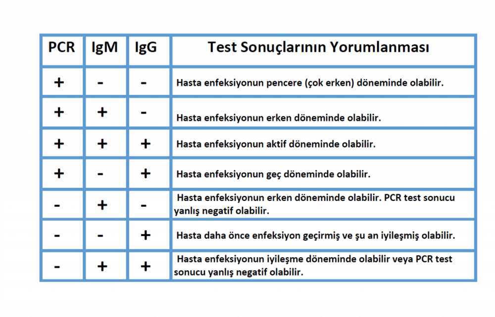 Overview of Keiser Teas Test