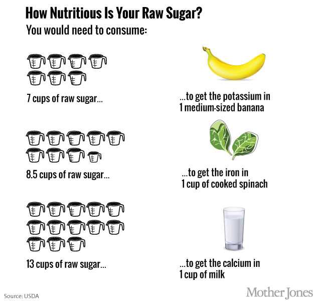 Sweet beets making sugar out of thin air answer key