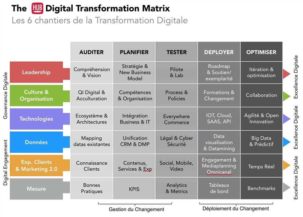 The Importance of Managing Change