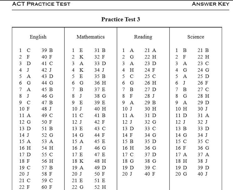 2. Neglecting to use the provided reference materials