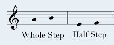 Lesson 18 Half Steps and Whole Steps Answer Key