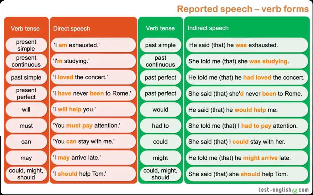 Reviewing the Summarizing Informational Texts Answer Key