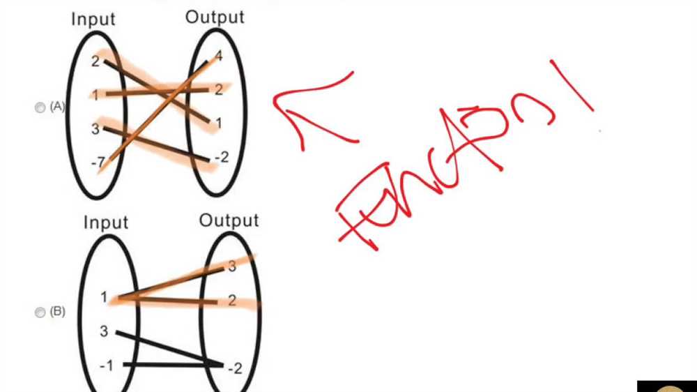 Representing Functions on Graphs