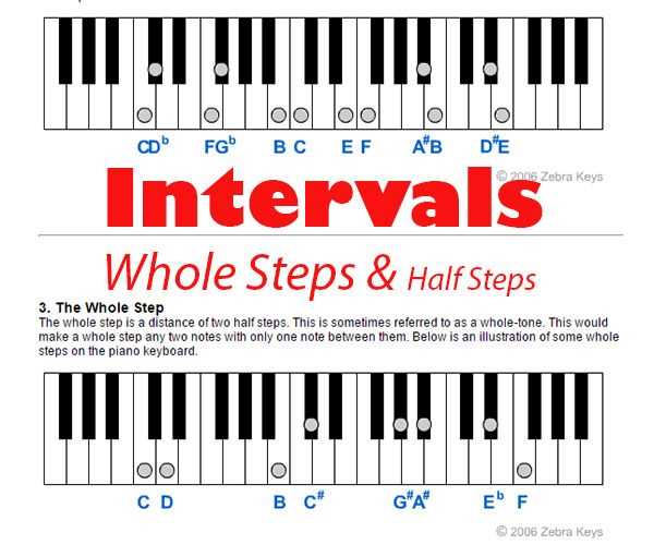 Examples of half steps and whole steps in music theory