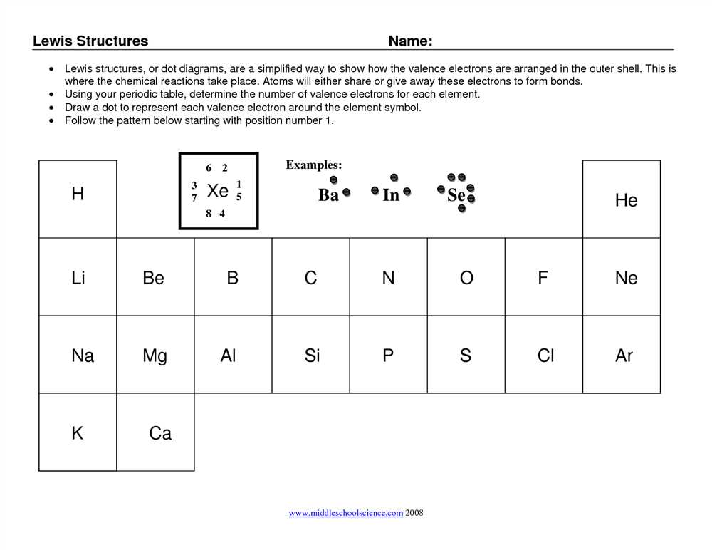 4. Ignoring resonance structures