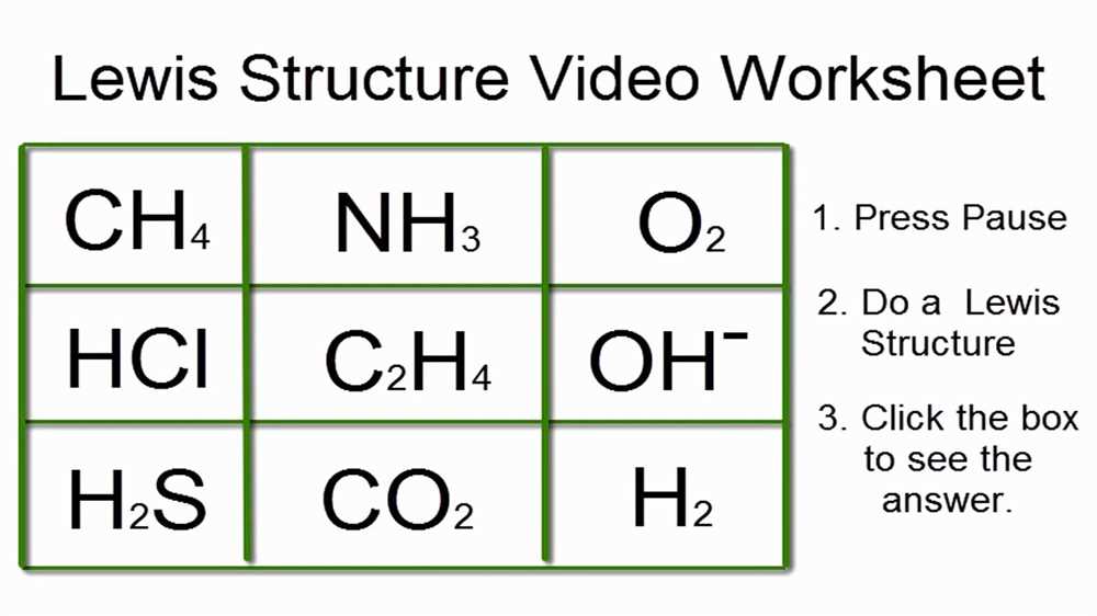 Examples of Lewis Structures for Different Types of Molecules