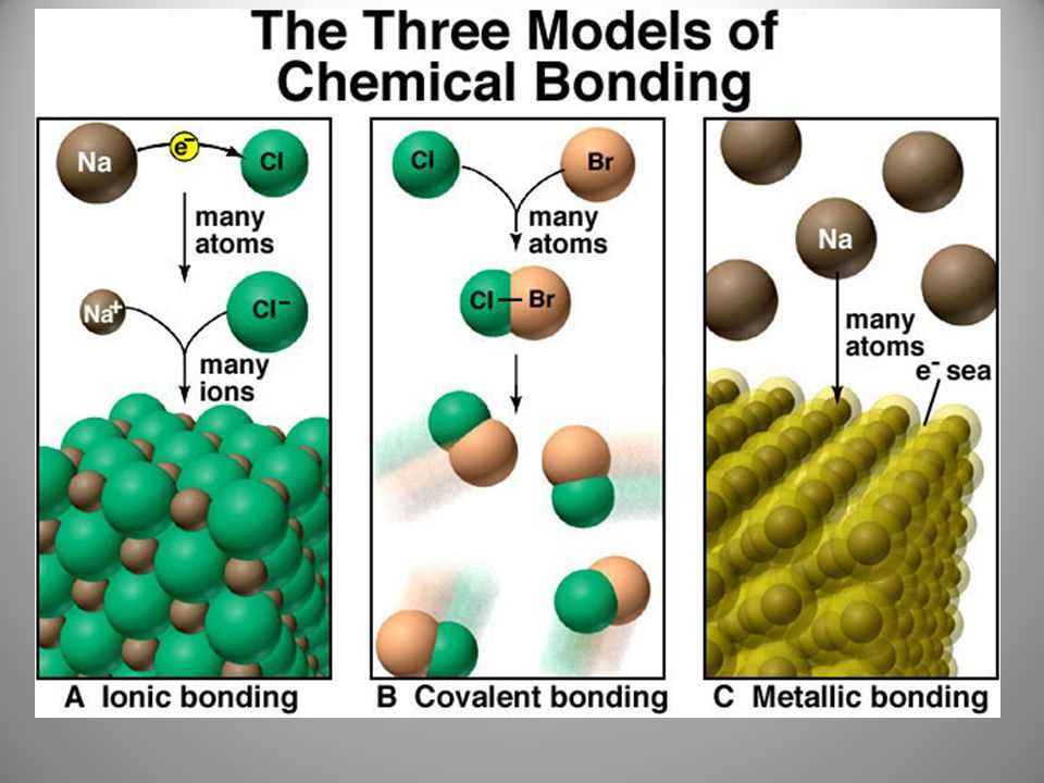 6 1 introduction to chemical bonding answer key