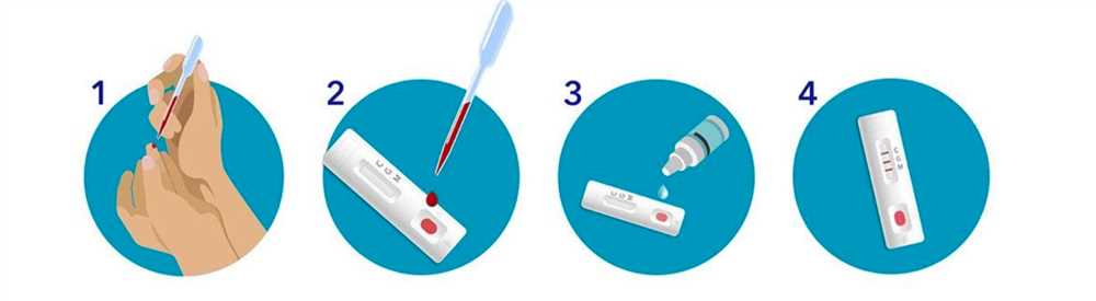 Step 4: Administer the Task