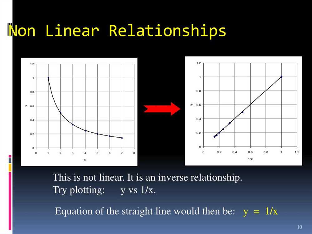 Creating and interpreting tables for linear nonproportional relationships