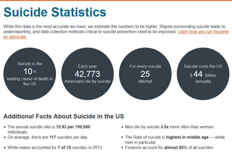 Lausd suicide prevention test answers