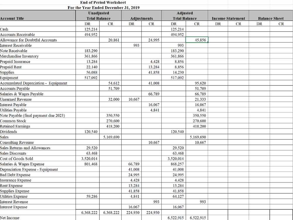 Understanding the Purpose of an Income Statement Worksheet