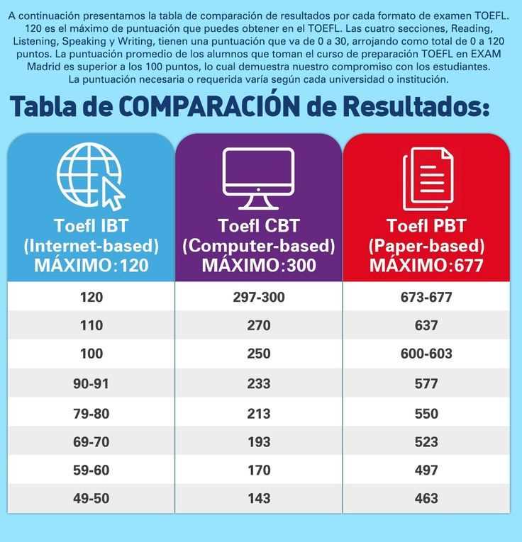 How to decipher and understand your medical test results from Clinica Davila