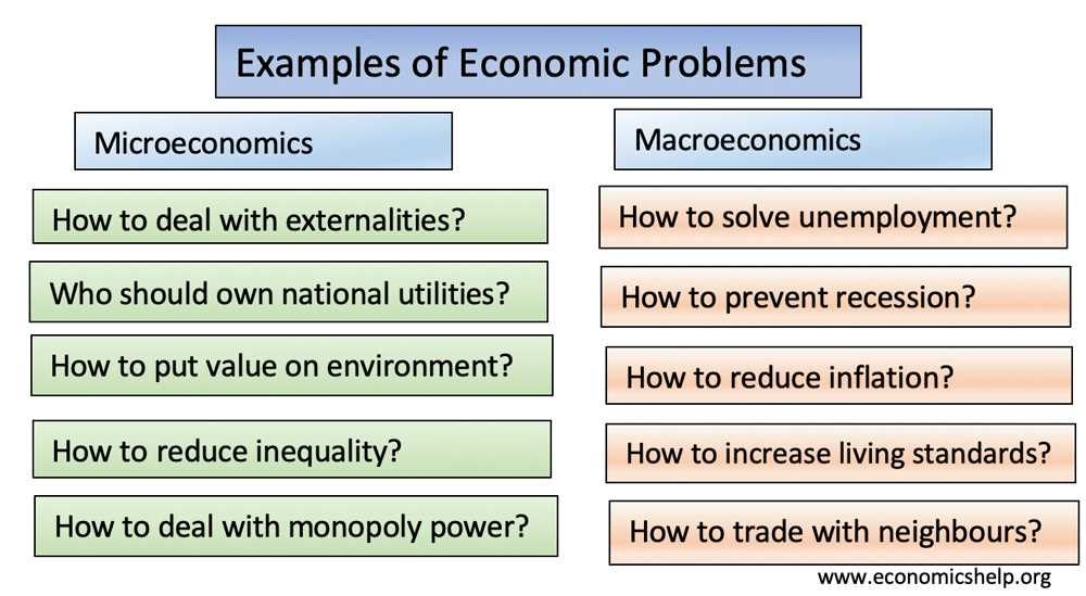 Macroeconomics activity 3 7 answers types of inflation