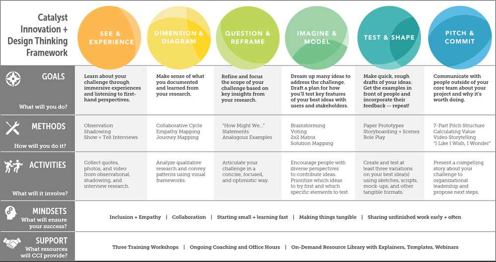 Improving Efficiency with the ATI Priority Setting Frameworks Beginning