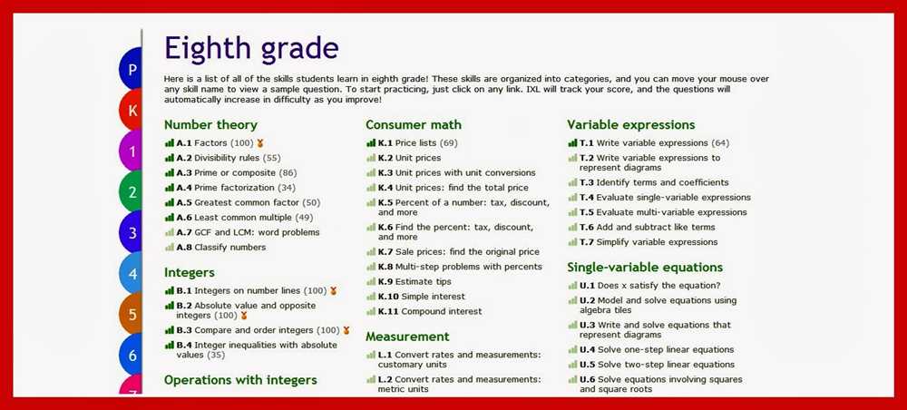 Understanding Math Minutes: What You Need to Know