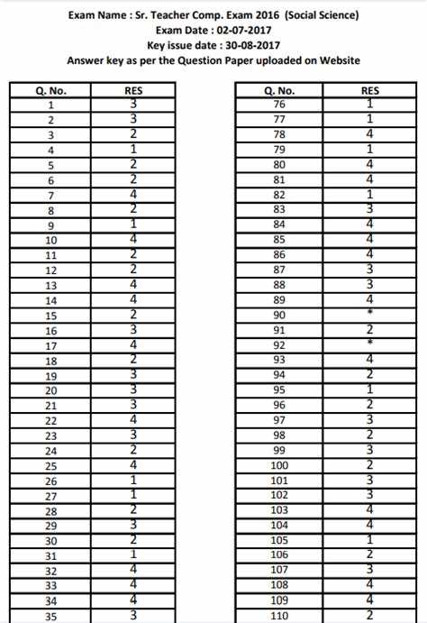 Math mugshot answer key