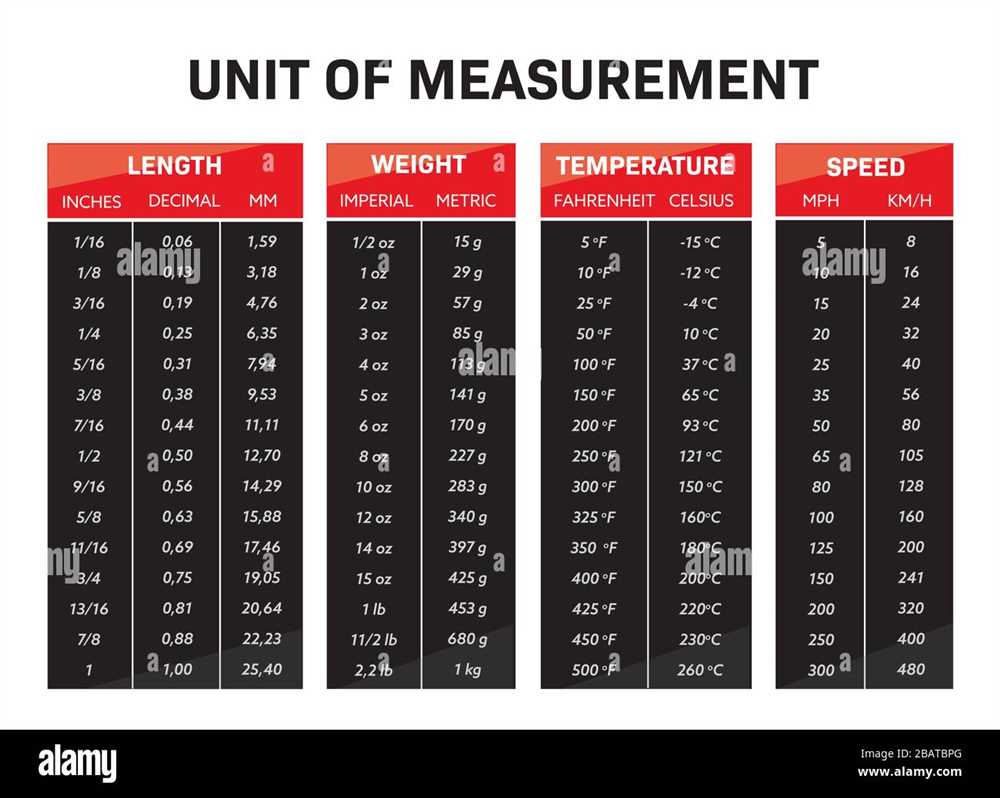 1. Use the appropriate measuring instrument: