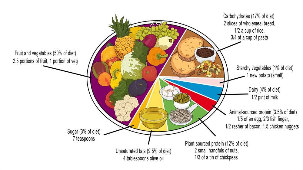 Model 2 elephants diet carbohydrates answers