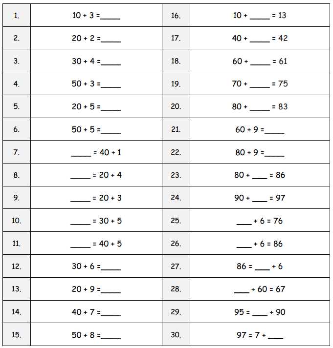 Practical Applications of Lesson 3