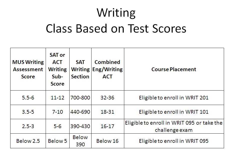 Create a study schedule