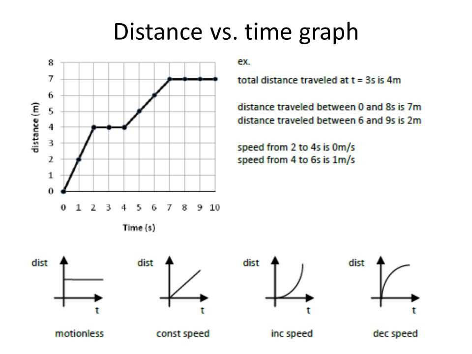 Mycorrhizae graphing and data analysis worksheet answer key