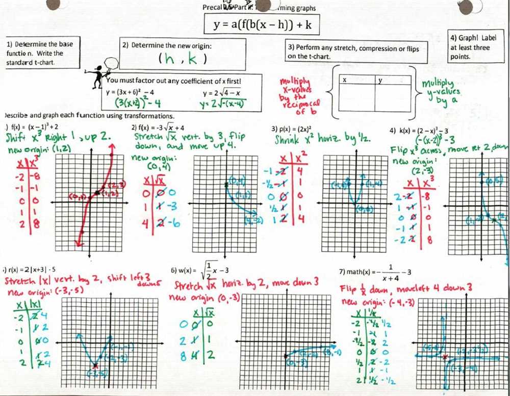 3. Double-Check Your Calculations