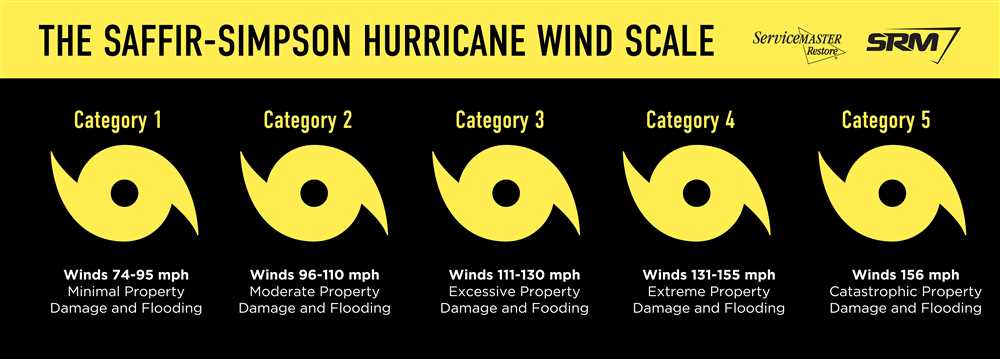 What happens after completing the Is 324 Community Hurricane Preparedness Test?